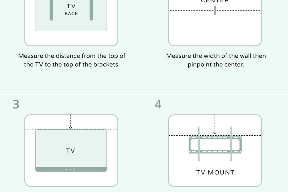 How to Measure a Tv for a Wall Mount